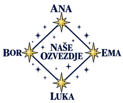 Družinska konstelacija